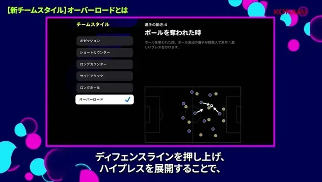 守備時の陣形とプレスの様子