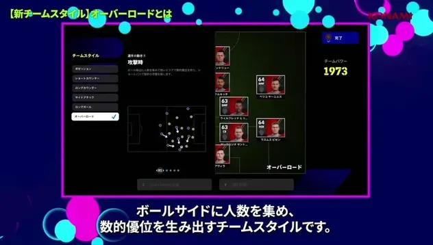 ボールサイドに人数を集める様子