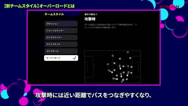 攻撃時の選手の動き