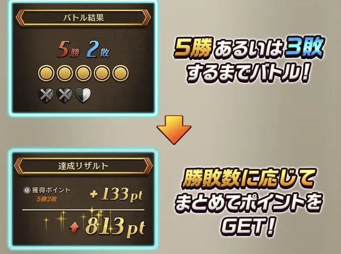 ポイント獲得方法
