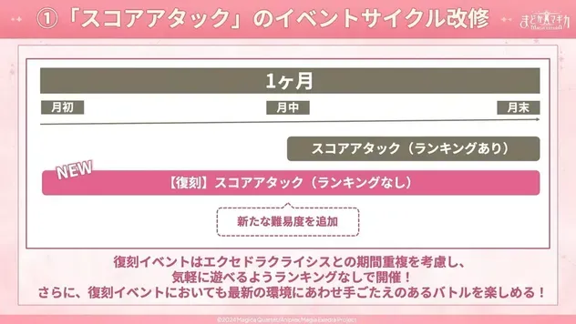 alt:スコアアタックのイベントサイクル改修