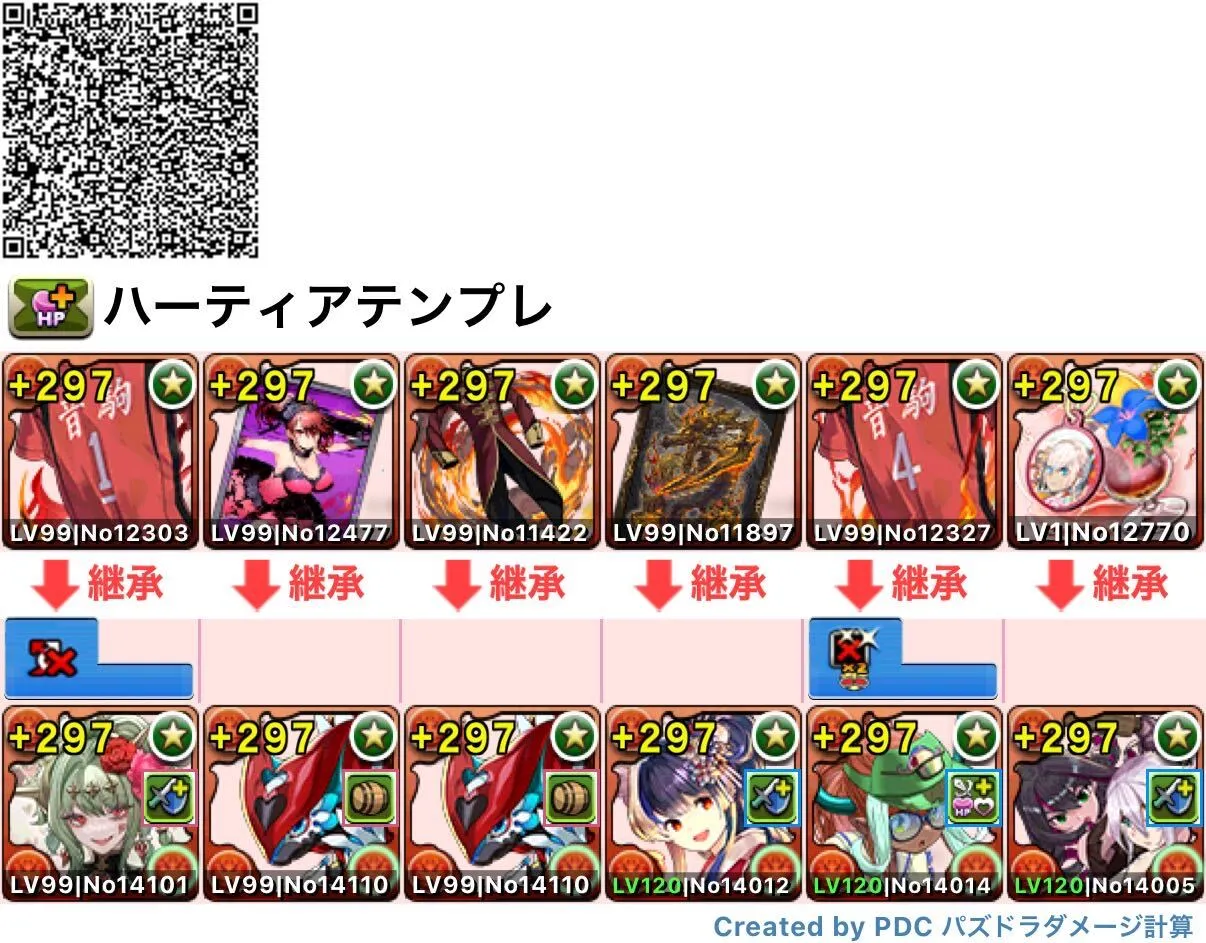 パーティ