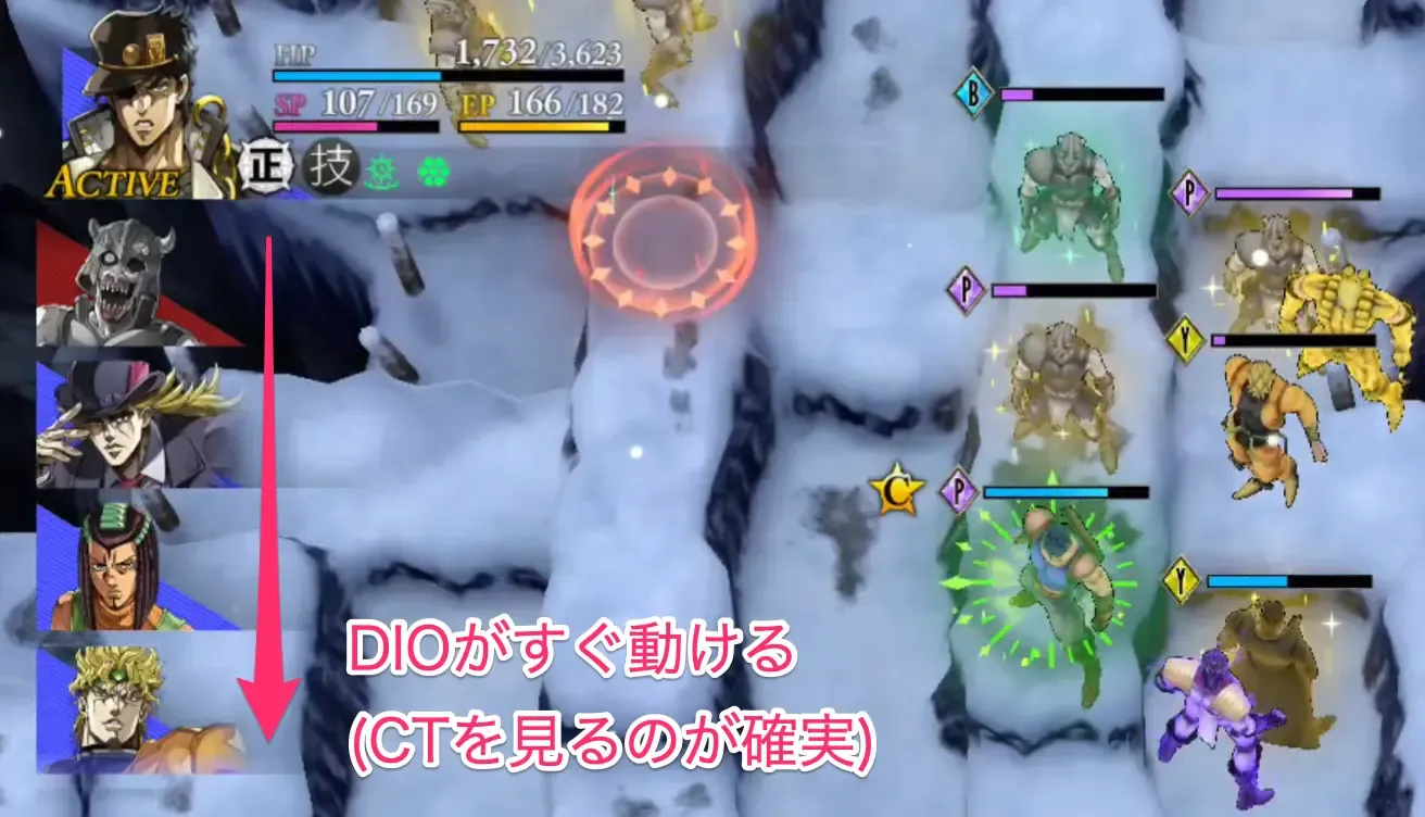 行動順
