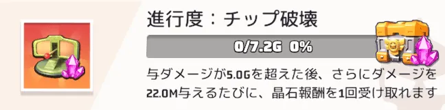 チップ