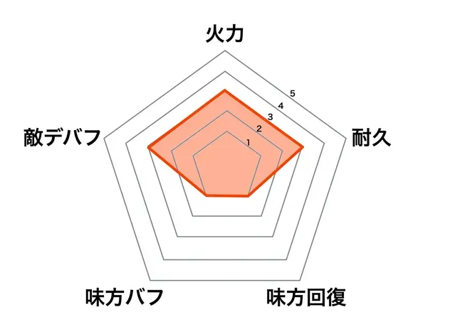 月見月夜光性能グラフ画像