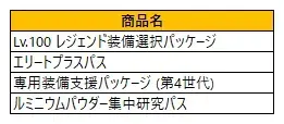 新規追加商品