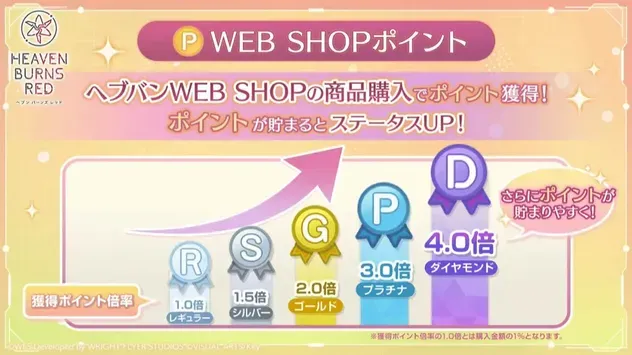 WEB SHOPポイント 倍率