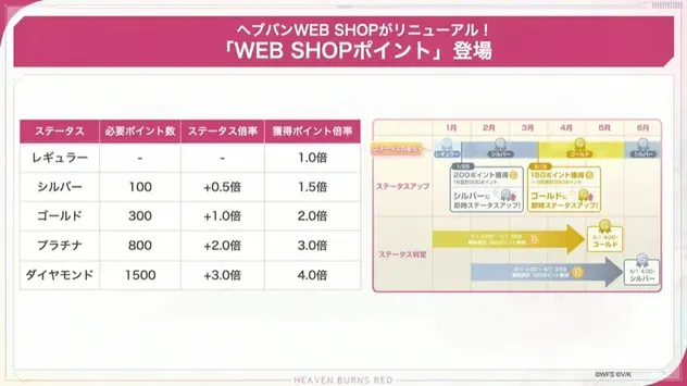 ステータス倍率詳細