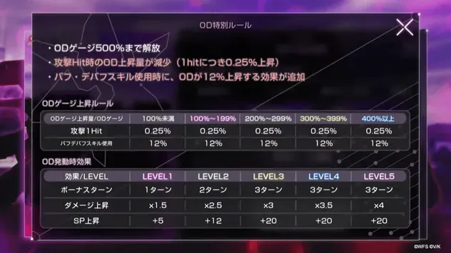 EX MODE報酬