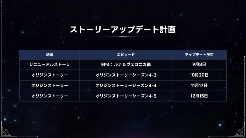 ストーリーアップデート計画