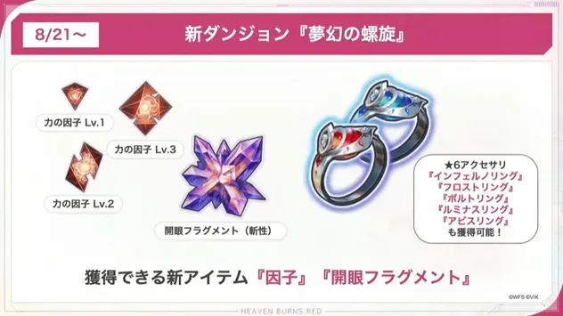 獲得できる新アイテム