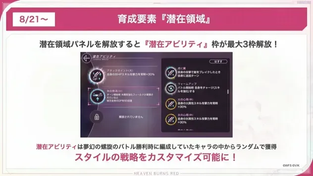 潜在アビリティ枠