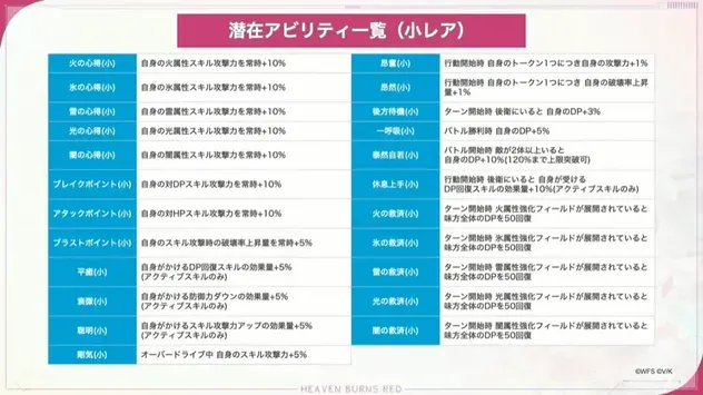 潜在アビリティ一覧 小レア