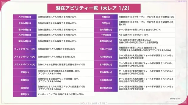 潜在アビリティ一覧 大レア1