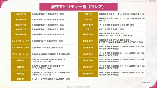 潜在アビリティ一覧 中レア