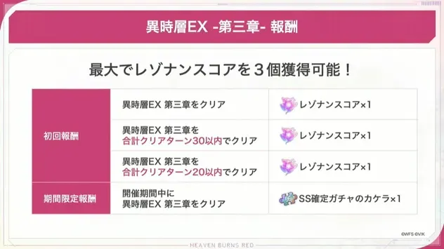異時層EX 第三章 報酬