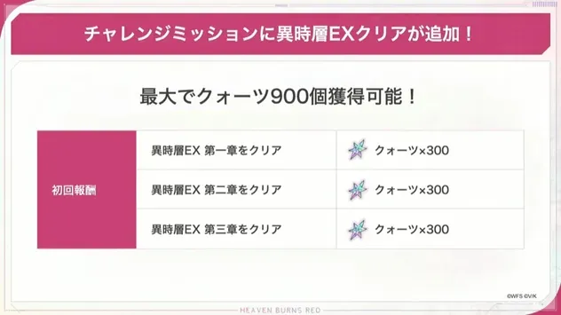 チャレンジミッション追加