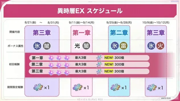 異時層EX スケジュール