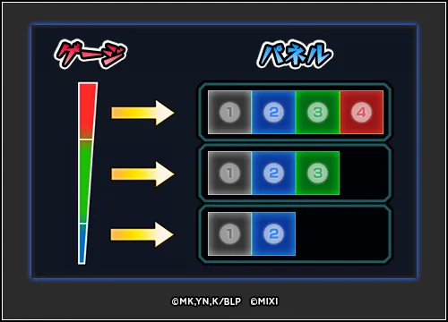 ゲージとパネルの対応