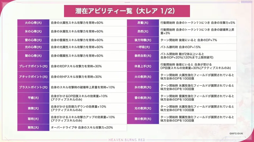 潜在アビリティ一覧
