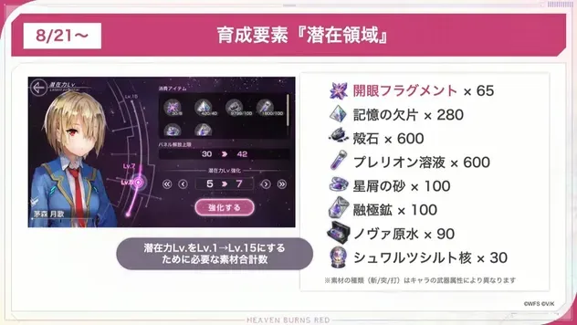 潜在力Lv.15までの必要素材合計数