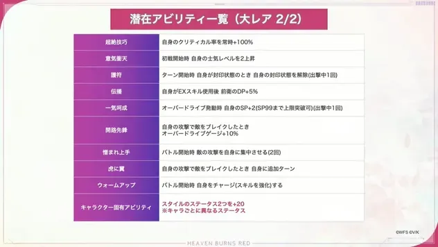 潜在アビリティ一覧