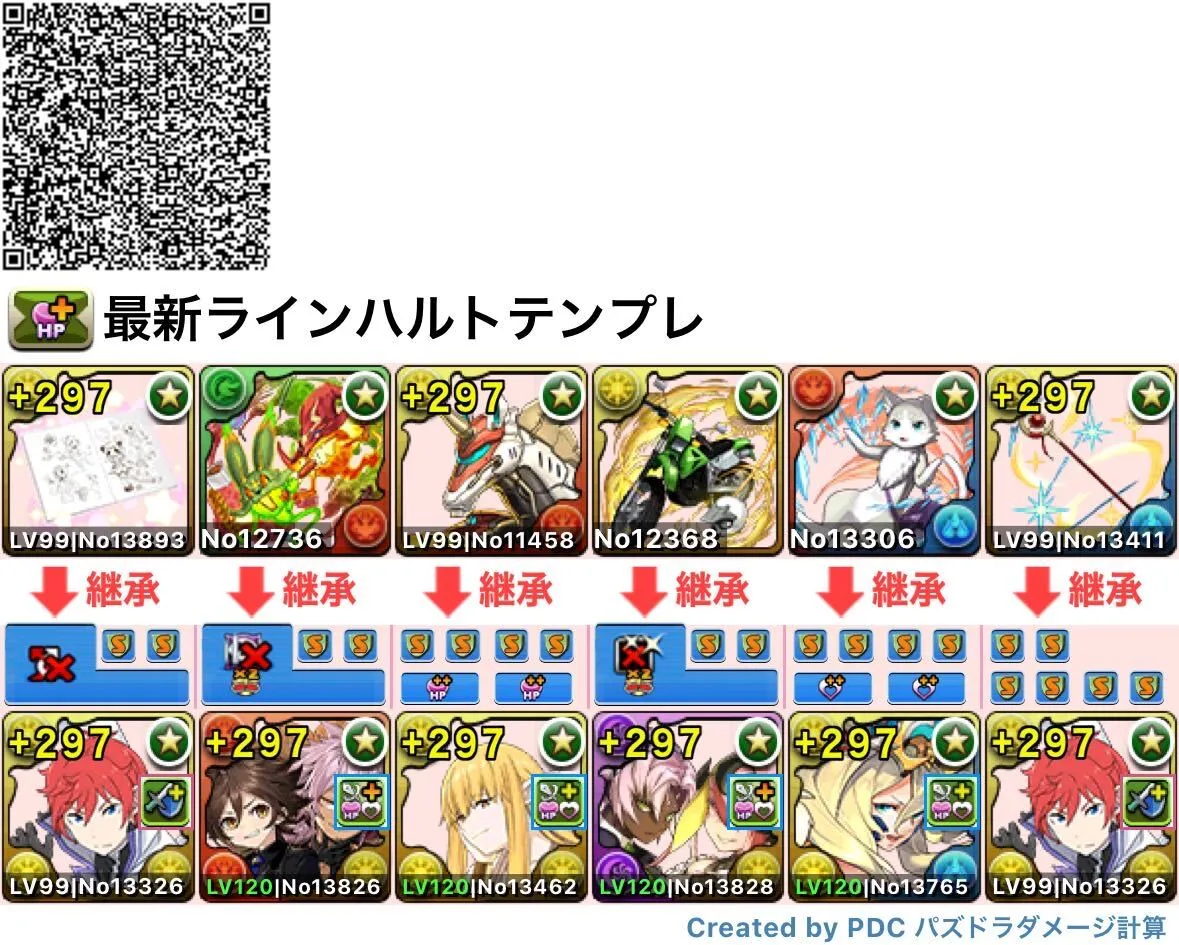 ラインハルトパーティ