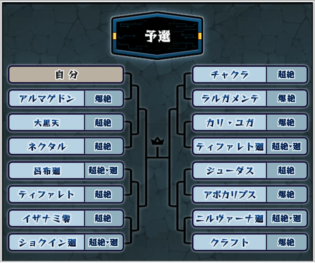 絶級トーナメント 予選