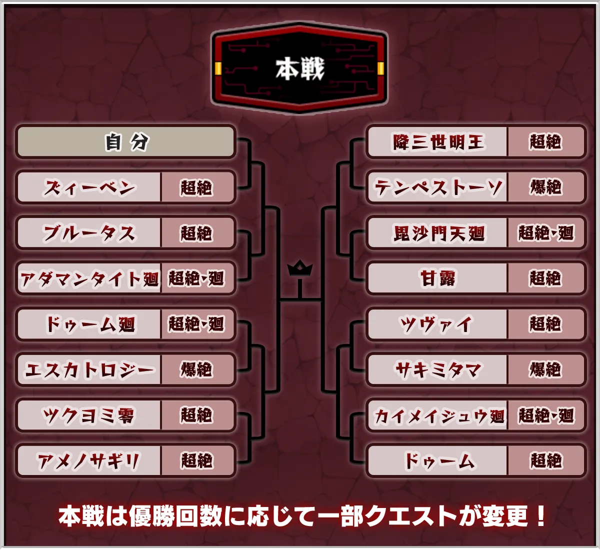 絶級トーナメント本戦