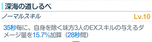 コトネNS