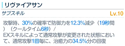 コトネSS