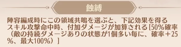 蝕縛