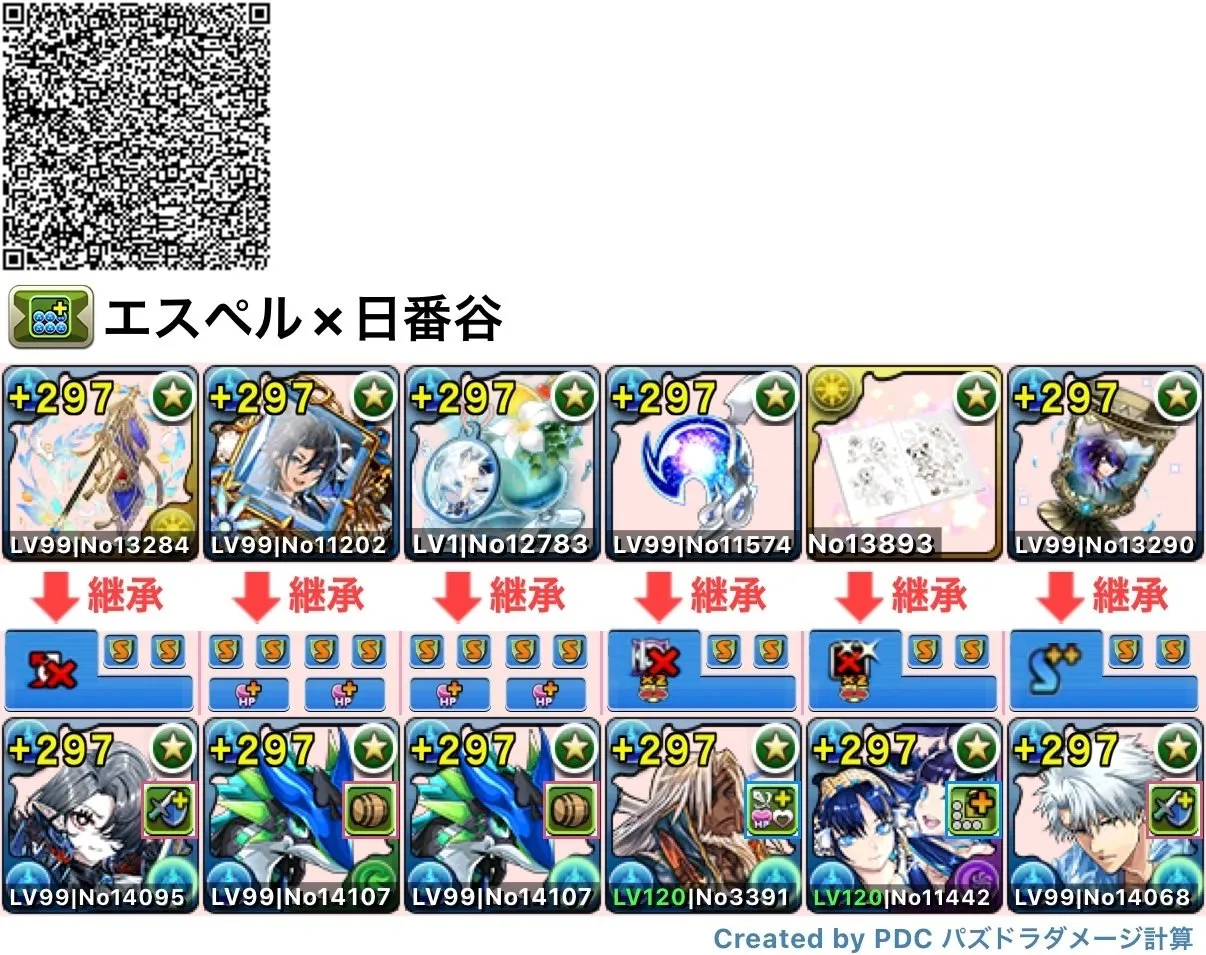 日番谷冬獅郎のテンプレ