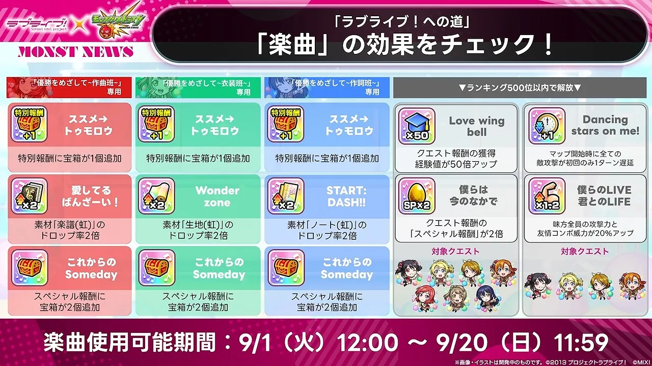 楽曲の効果