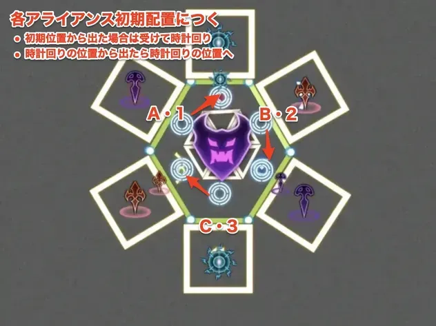 元素統合