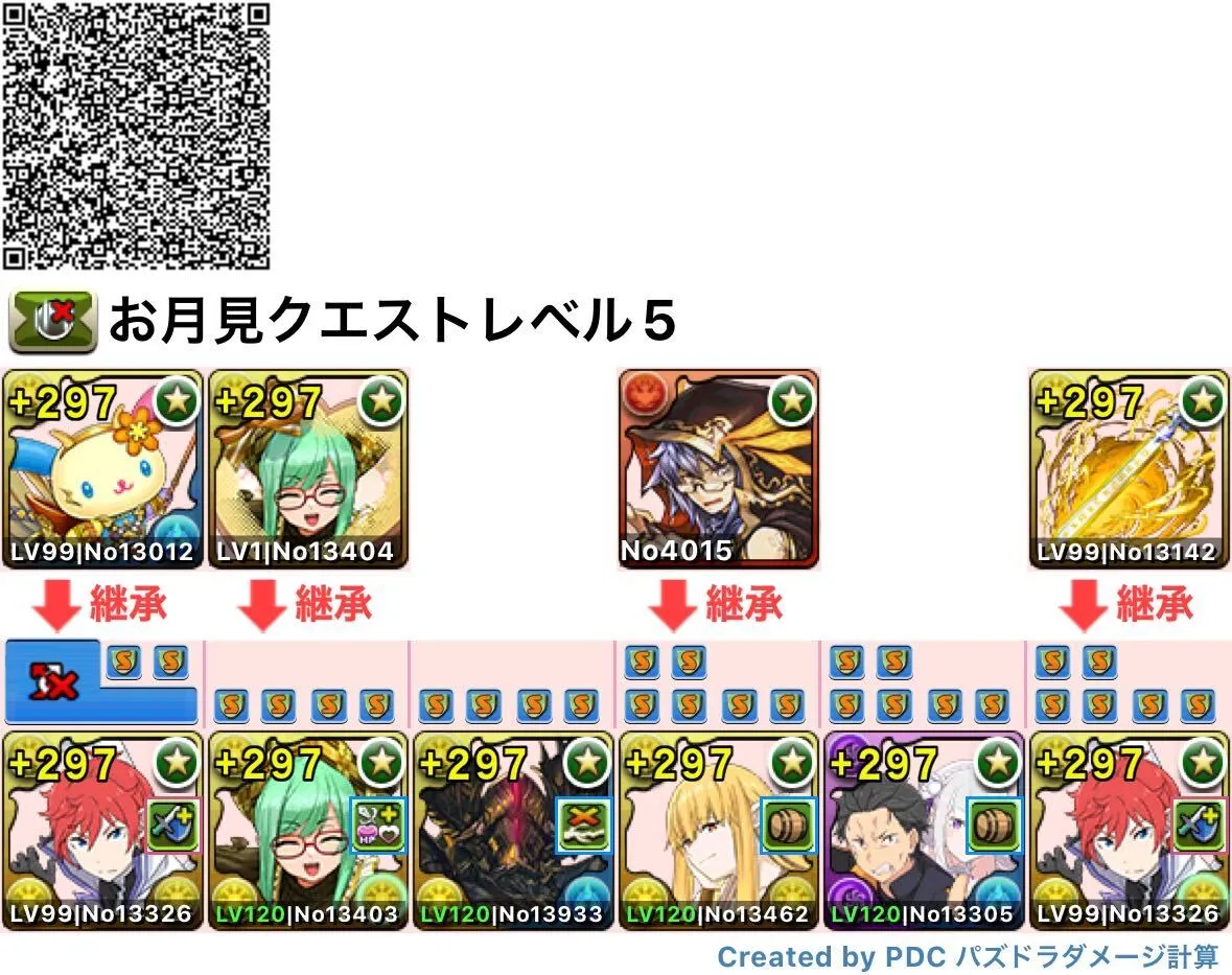 ラインハルトパーティ