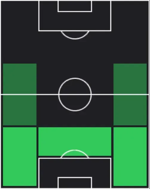 TPジュリアンティンバー(2026PFA TOTY)の適性ポジション