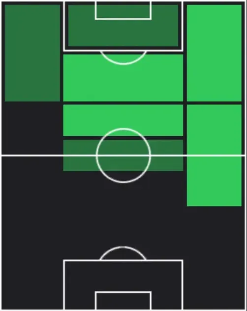 TPライアンシェルキ(2026PFA TOTY)の適性ポジション