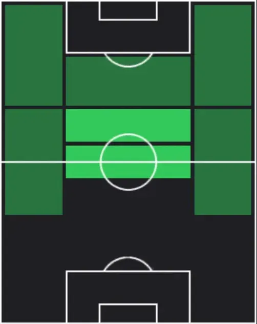 TPブルーノフェルナンデス(2026PFA TOTY)の適性ポジション