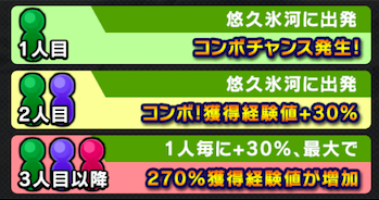 コンボチャンスの画像