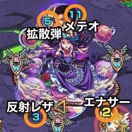 ダヴィンチ攻撃パターン