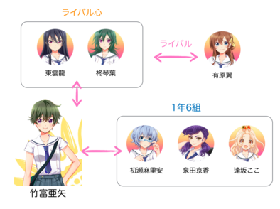 ハチナイ 竹富亜矢の紹介と一覧 ゲームエイト