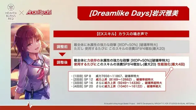 ヘブバン】SSレゾナンス岩沢雅美(Dreamlike Days)の評価とスキル