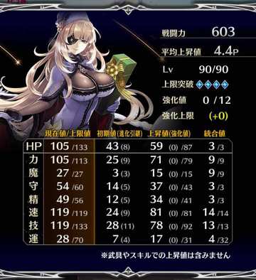 ファンキル アフロディーテ クリスマス の評価とおすすめ姫型 ゲームエイト
