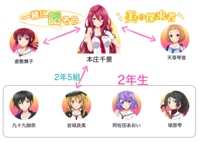 ハチナイ 本庄千景の紹介と一覧 ゲームエイト ハチナイ 本庄千景の紹介と一覧 ゲームエイト