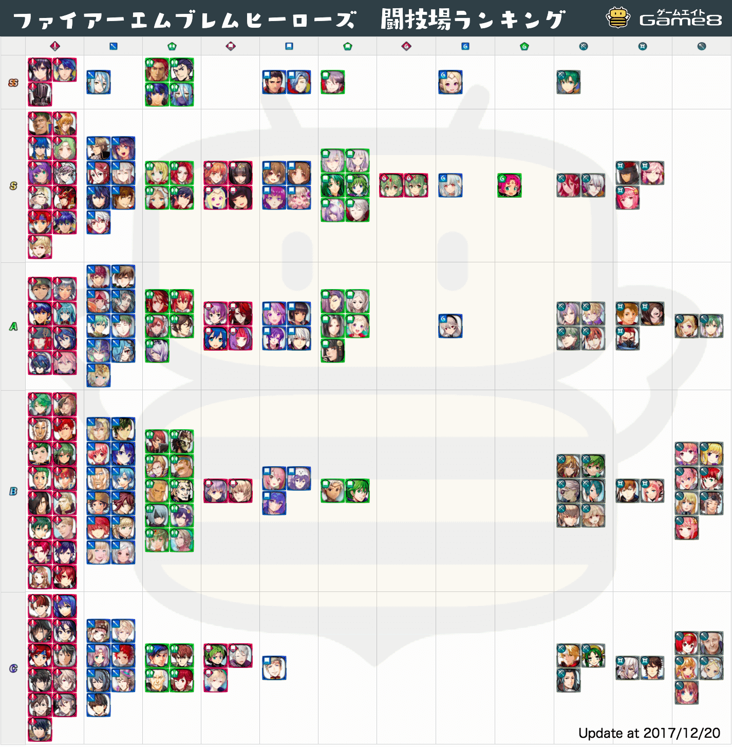 Game8 S Tier List Has Finally Been Updated Following The V2