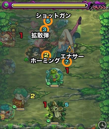 貂蝉ボスステージ3攻略