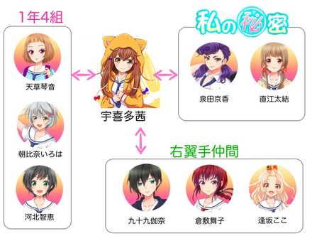 ハチナイ 宇喜多茜の紹介と一覧 ゲームエイト