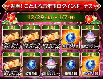 ファンキル 迎春 ことよろお年玉ログインボーナスの情報まとめ ゲームエイト