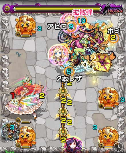 カヴァレッタボスステージ3攻略